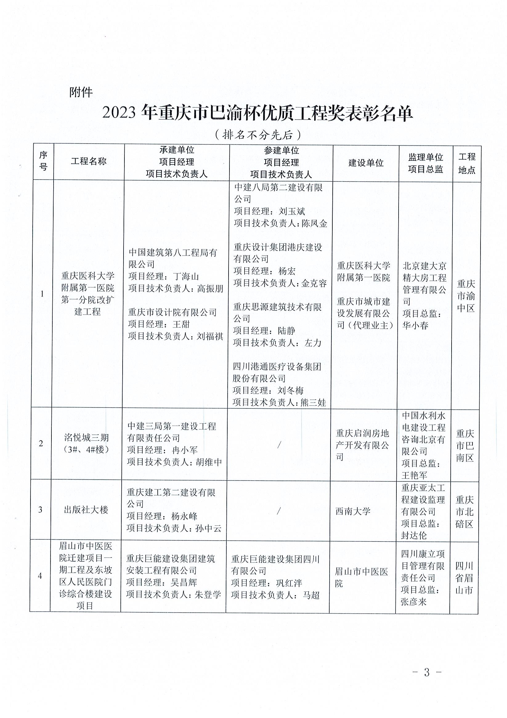 关于表彰2023年重庆市巴渝杯优质工程奖的决定（渝建管【2023】123号）_页面_03